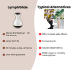 LymphGlide - Lymphatic Therapy for Swollen Legs