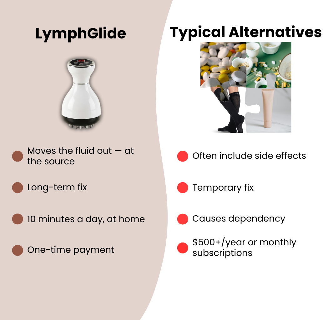 LymphGlide - Lymphatic Therapy for Swollen Legs